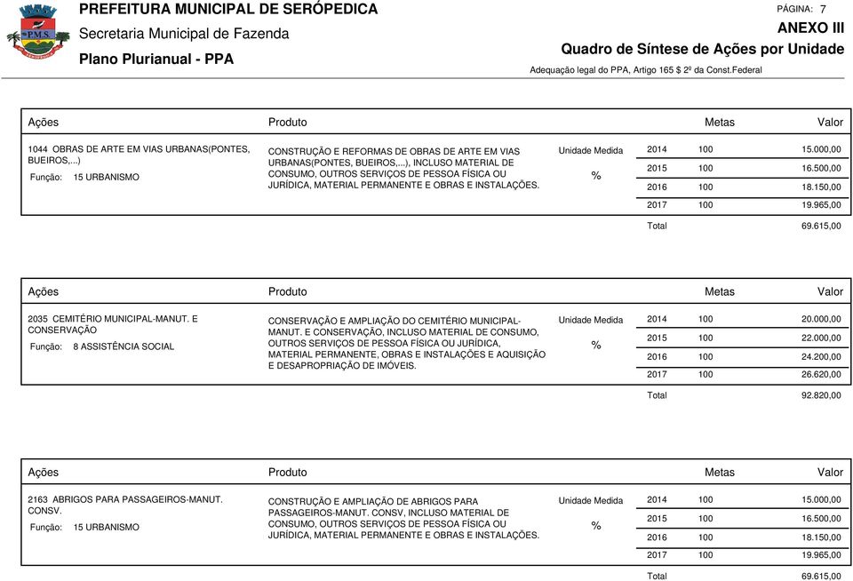 615,00 2035 CEMITÉRIO MUNICIPAL-MANUT. E CONSERVAÇÃO 8 ASSISTÊNCIA SOCIAL CONSERVAÇÃO E AMPLIAÇÃO DO CEMITÉRIO MUNICIPAL- MANUT.