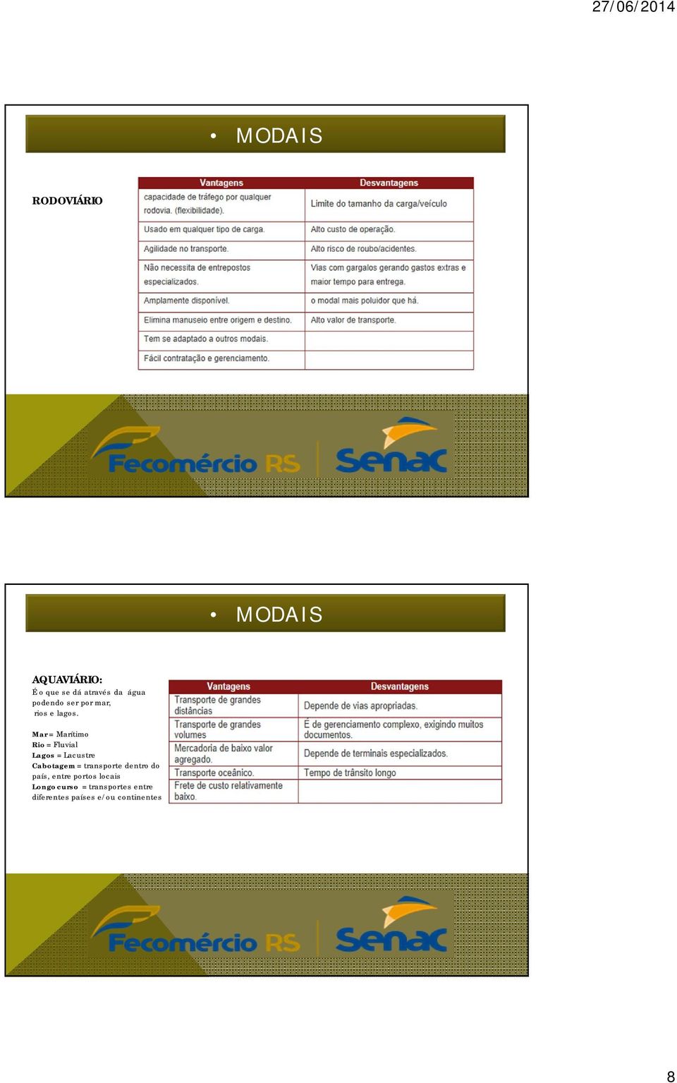 Mar = Marítimo Rio = Fluvial Lagos = Lacustre Cabotagem = transporte