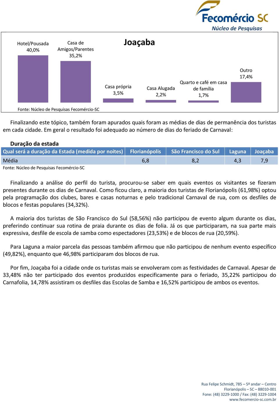 Em geral o resultado foi adequado ao número de dias do feriado de Carnaval: Duração da estada Qual será a duração da Estada (medida por noites) Florianópolis São Francisco do Sul Laguna Joaçaba Média