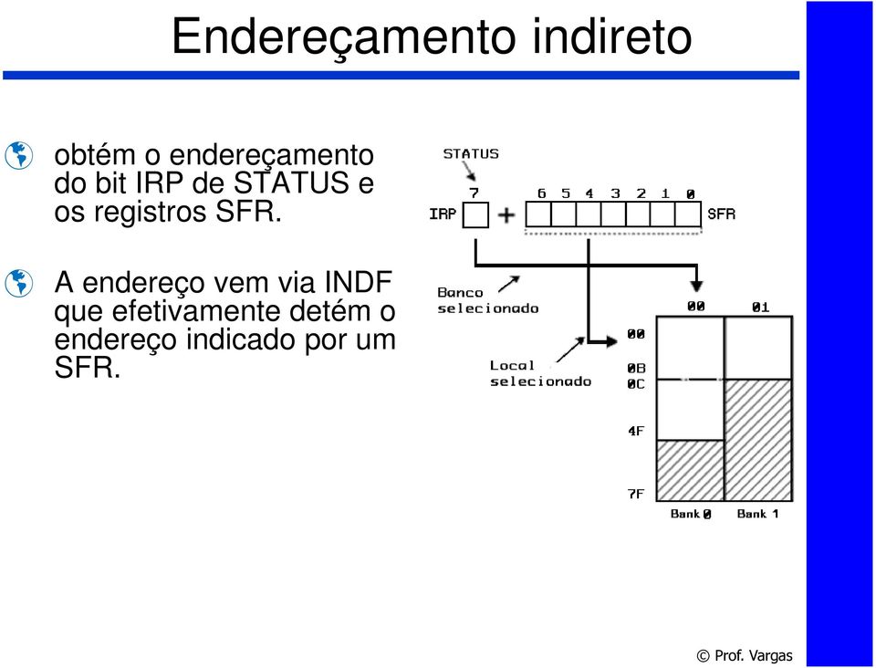 registros SFR.