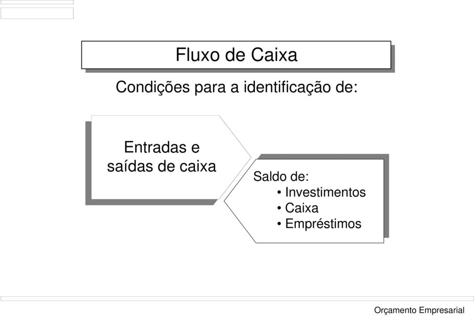 e saídas de caixa Saldo de: