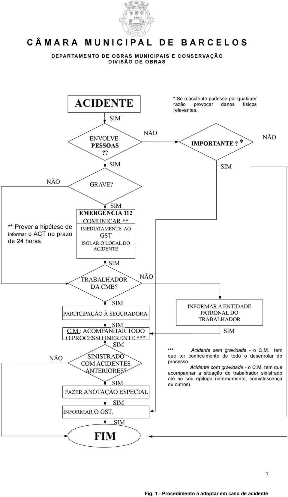 FAZER ANOTAÇÃO ESPECIAL INFORMAR O GST. FIM INFORMAR A ENTIDADE PATRONAL DO TRABALHADOR *** Acidente sem gravidade - o C.M. tem que ter conhecimento de todo o desenrolar do processo.