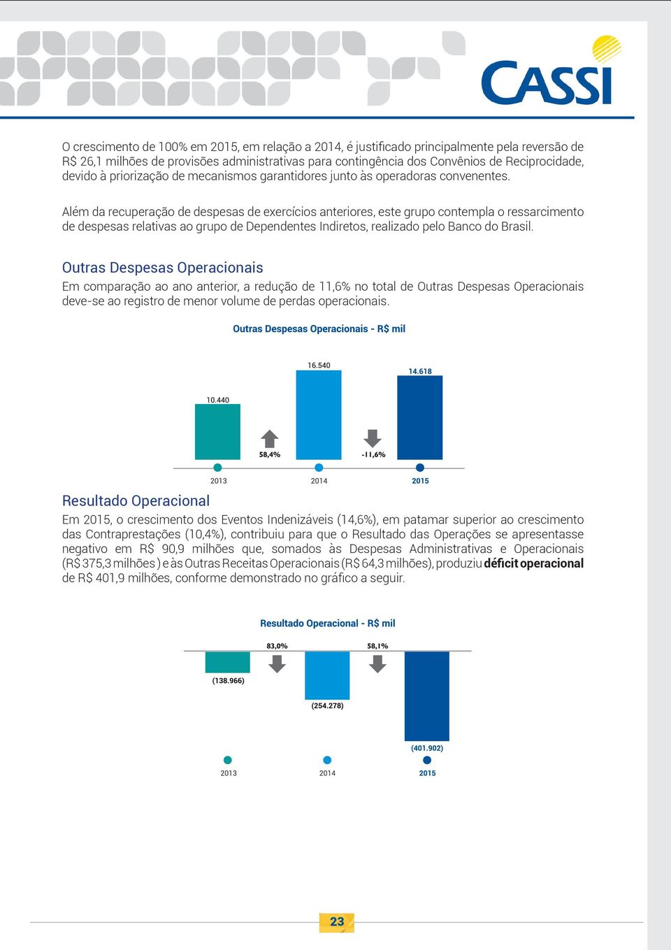 Além da recuperação de despesas de exercícios anteriores, este grupo contempla o ressarcimento de despesas relativas ao grupo de Dependentes Indiretos, realizado pelo Banco do Brasil.