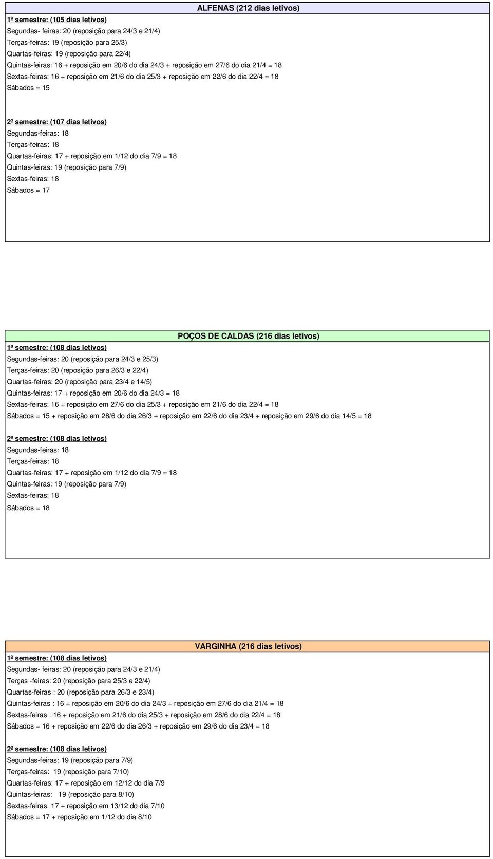 semestre: (107 dias letivos) Segundas-feiras: 18 Terças-feiras: 18 Quartas-feiras: 17 + reposição em 1/12 do dia 7/9 = 18 Quintas-feiras: 19 (reposição para 7/9) Sextas-feiras: 18 Sábados = 17 POÇOS