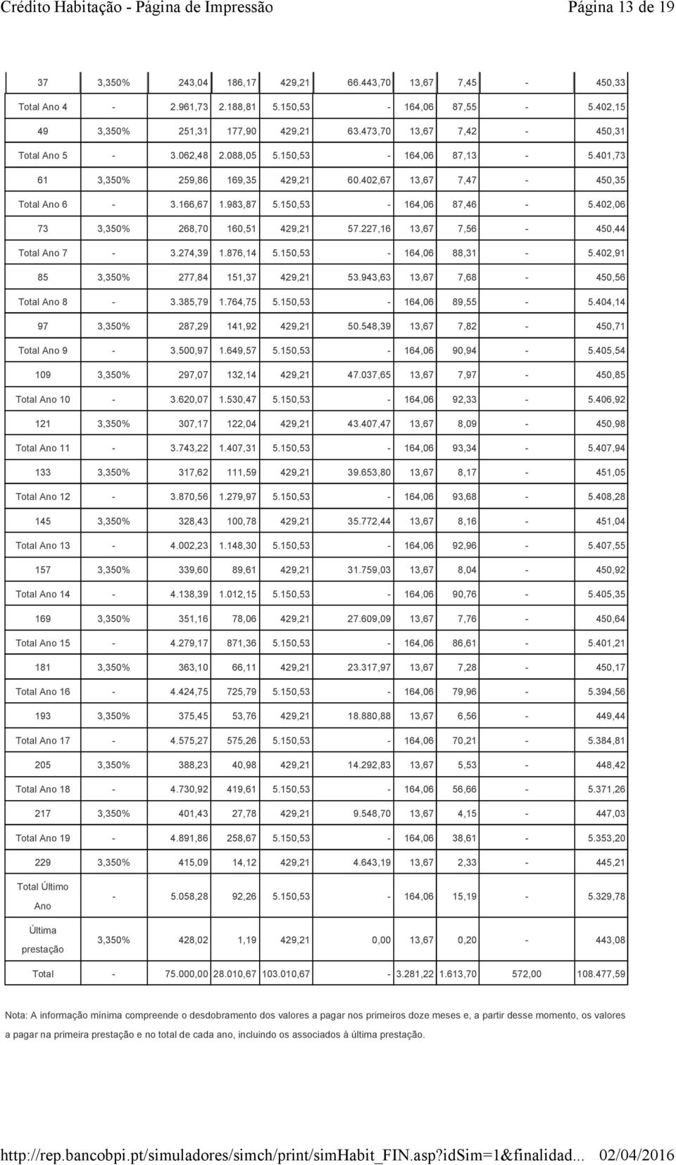 402,06 73 3,350% 268,70 160,51 429,21 57.227,16 13,67 7,56-450,44 Total Ano 7-3.274,39 1.876,14 5.150,53-164,06 88,31-5.402,91 85 3,350% 277,84 151,37 429,21 53.943,63 13,67 7,68-450,56 Total Ano 8-3.