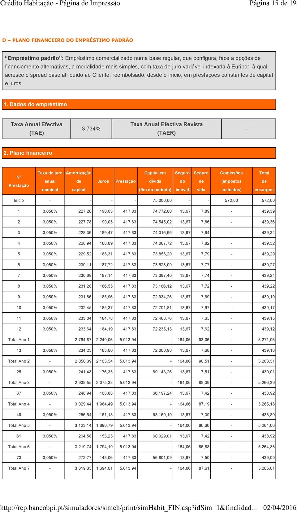 Dados do empréstimo Taxa Anual Efectiva (TAE) 3,734% Taxa Anual Efectiva Revista (TAER) 2.