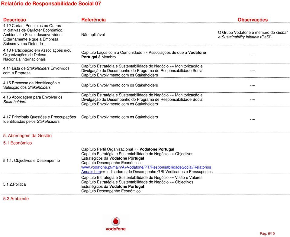 14 Lista de Stakeholders Envolvidos com a Empresa Não aplicável Capítulo Laços com a Comunidade»» Associações de que a Vodafone Portugal é Membro Capítulo Estratégia e Sustentabilidade do Negócio»»