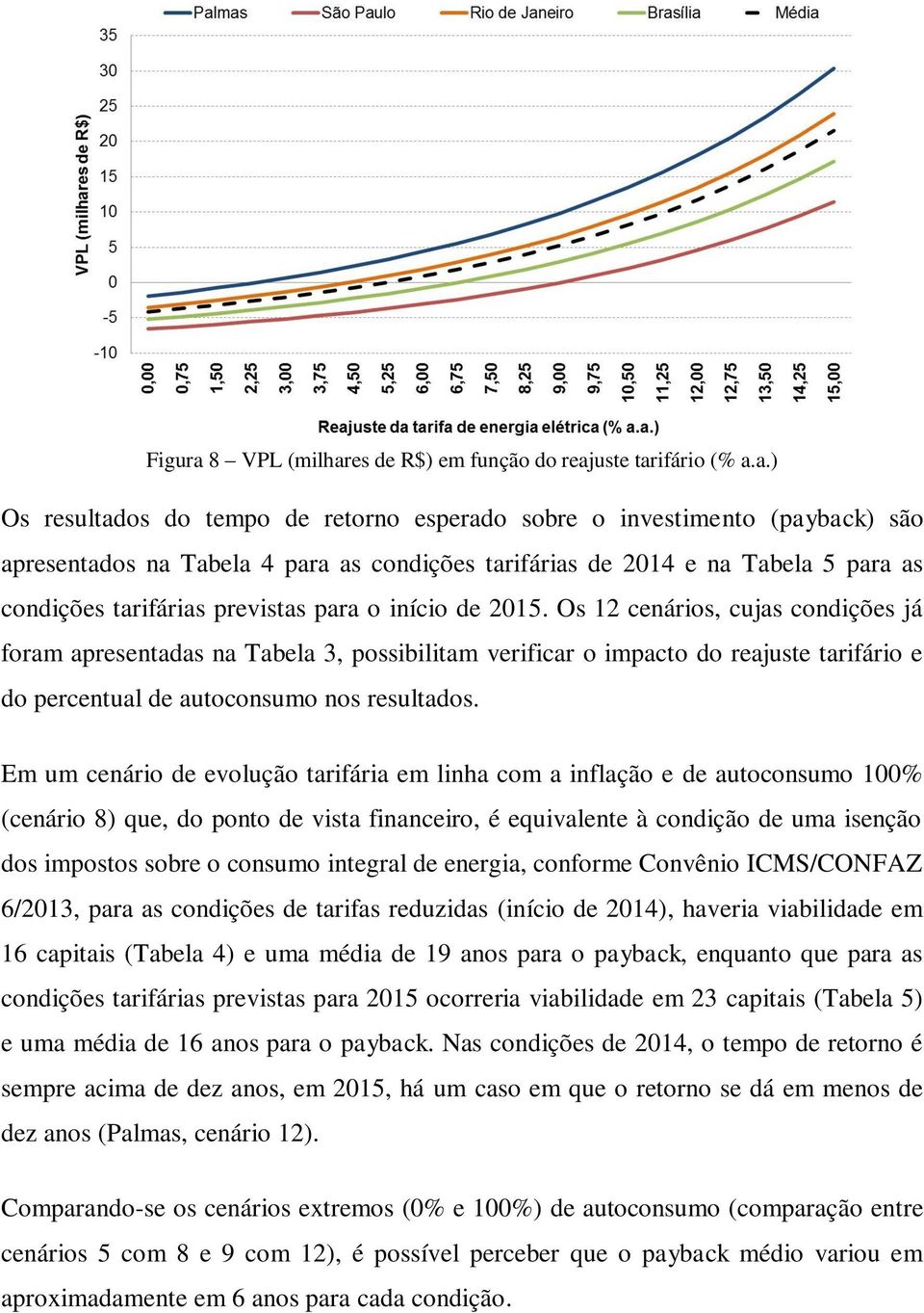 es de R$) em função do reaj