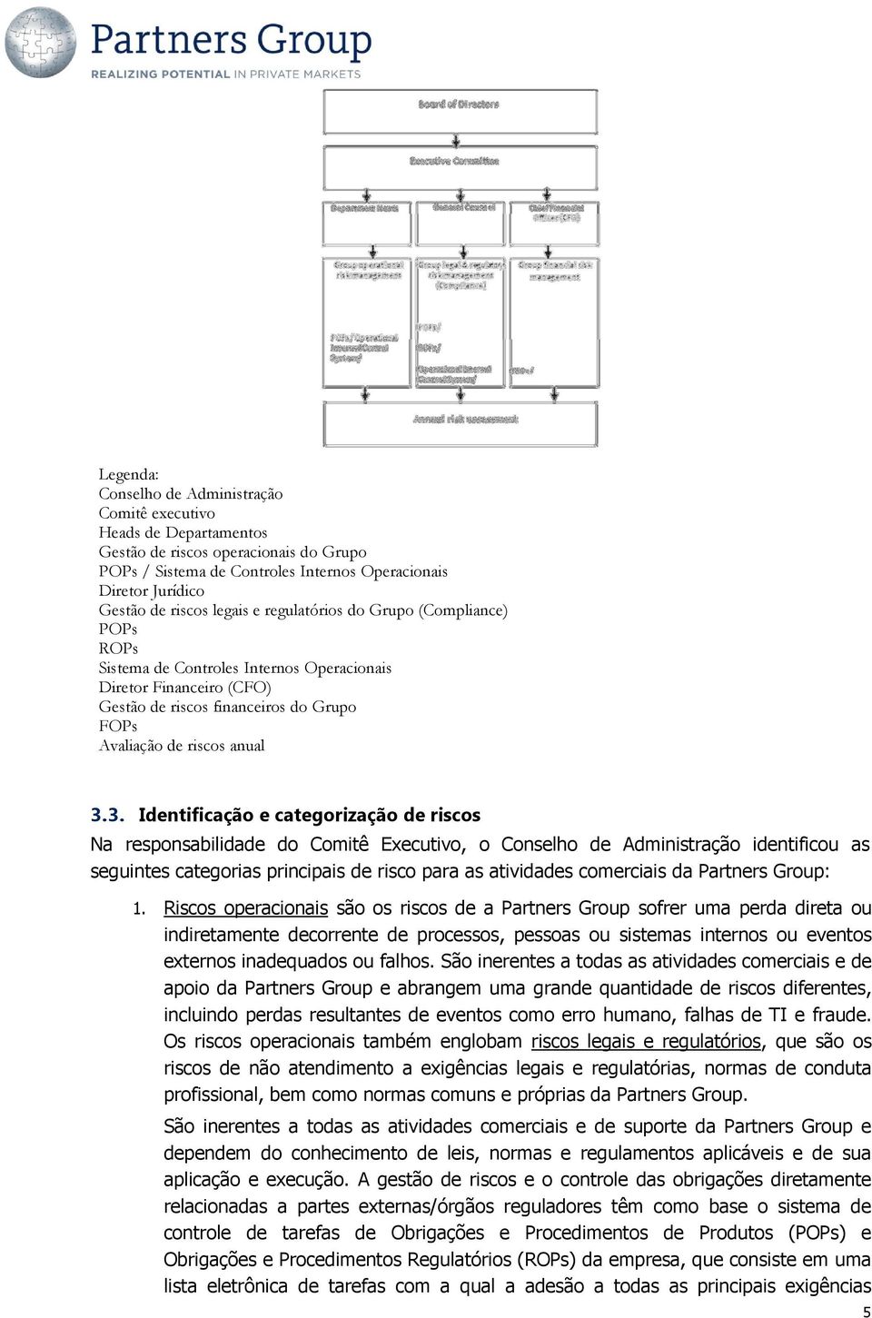 3. Identificação e categorização de riscos Na responsabilidade do Comitê Executivo, o Conselho de Administração identificou as seguintes categorias principais de risco para as atividades comerciais