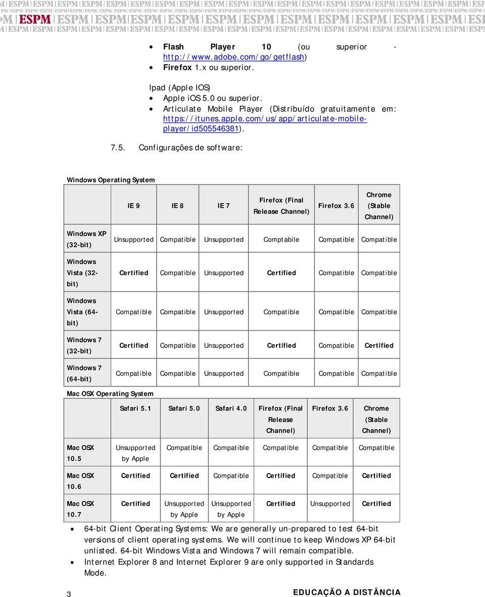 5546381). 7.5. Configurações de software: Windows Operating System IE 9 IE 8 IE 7 Firefox (Final Release Channel) Firefox 3.