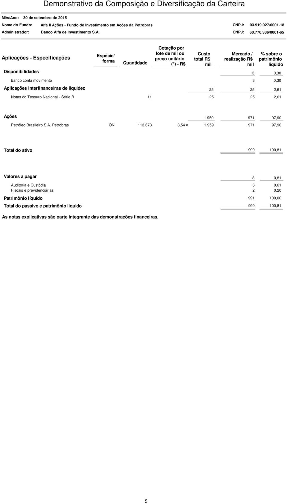 336/0001-65 Aplicações - Especificações Espécie/ forma Quantidade Cotação por lote de mil ou preço unitário (*) - R$ Custo total R$ mil Mercado / realização R$ mil % sobre o patrimônio líquido