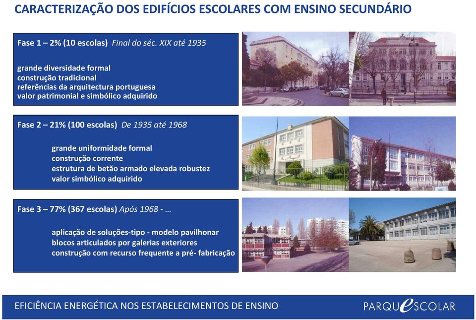 Fase 2 21% (100 escolas) De 1935 até1968 grande uniformidade formal construção corrente estrutura de betão armado elevada robustez valor