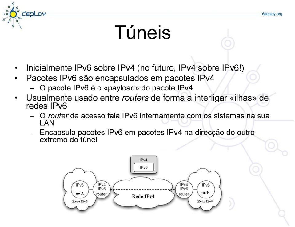 Usualmente usado entre routers de forma a interligar «ilhas» de redes IPv6 O router de acesso