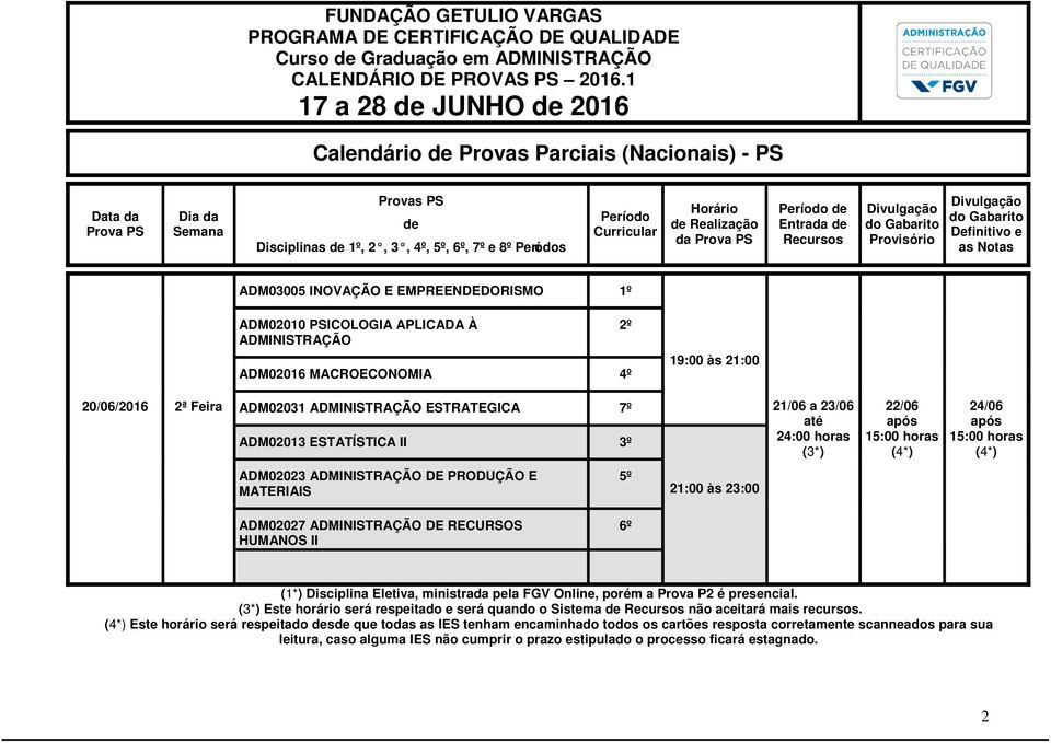 ADM02023 ADMINISTRAÇÃO DE PRODUÇÃO E MATERIAIS 5º 21:00 às 23:00 ADM02027 ADMINISTRAÇÃO DE RECURSOS HUMANOS II 6º Este horário será respeitado e será quando