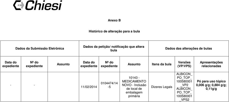 (VP/VPS) Apresentações relacionadas - - 11/02/2014 0104474/14-5 10143 - MEDICAMENTO NOVO - Inclusão de local de embalagem