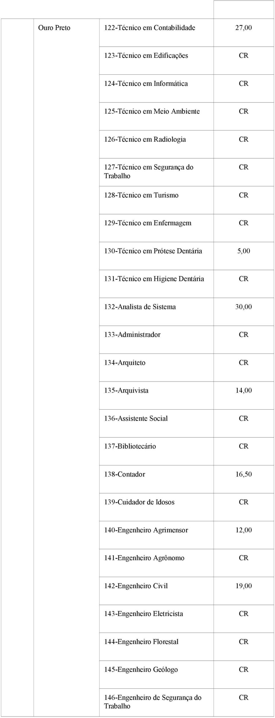 30,00 133-Administrador 134-Arquiteto 135-Arquivista 14,00 136-Assistente Social 137-Bibliotecário 138-Contador 16,50 139-Cuidador de Idosos 140-Engenheiro Agrimensor