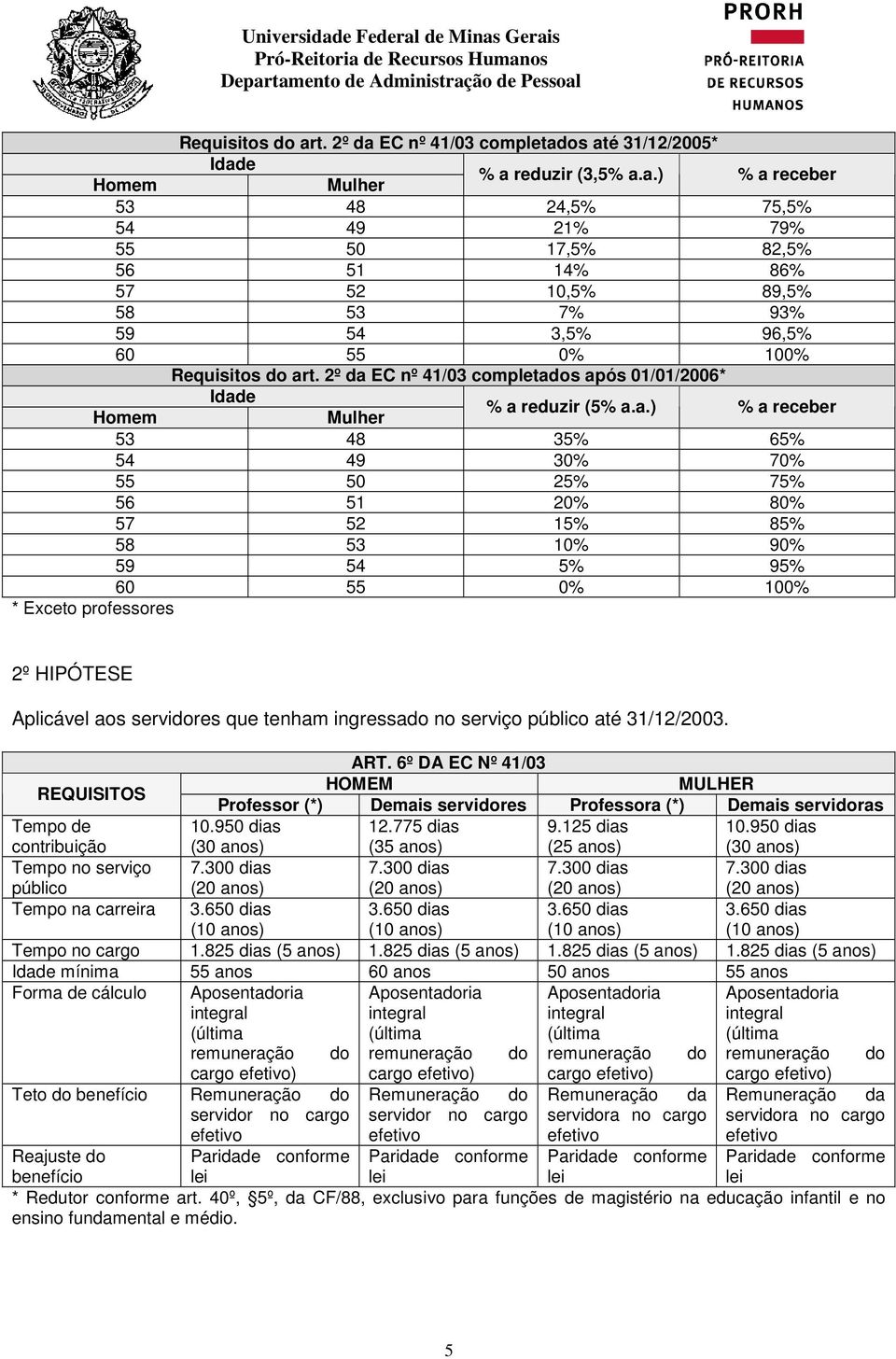 EC nº 41/03 completad