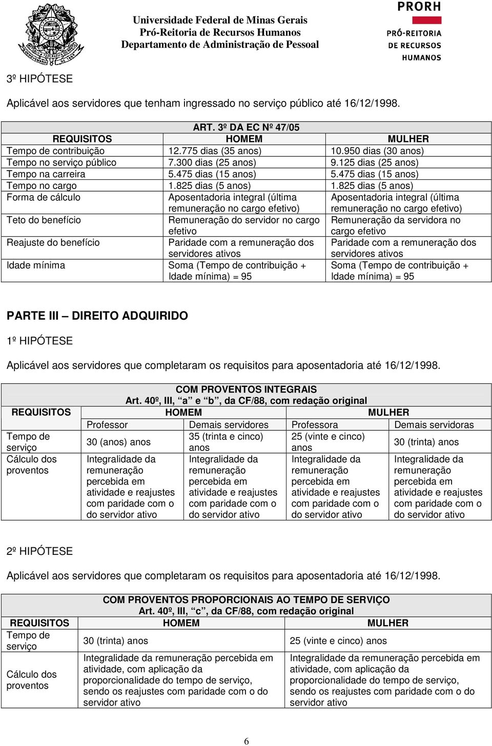 825 dias (5 anos) Forma de cálculo Aposentadoria integral (última remuneração no cargo ) Aposentadoria integral (última remuneração no cargo ) Teto do benefício Remuneração do servidor no cargo