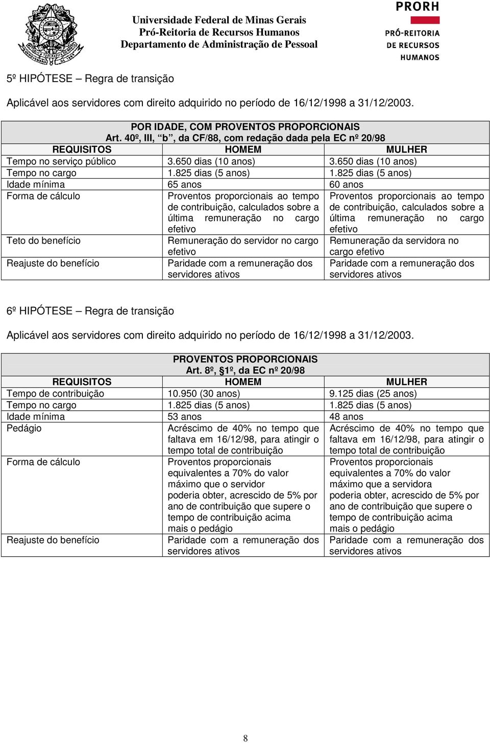 825 dias (5 anos) Idade mínima 65 anos 60 anos Forma de cálculo Teto do benefício Reajuste do benefício Proventos proporcionais ao tempo de contribuição, calculados sobre a última remuneração no