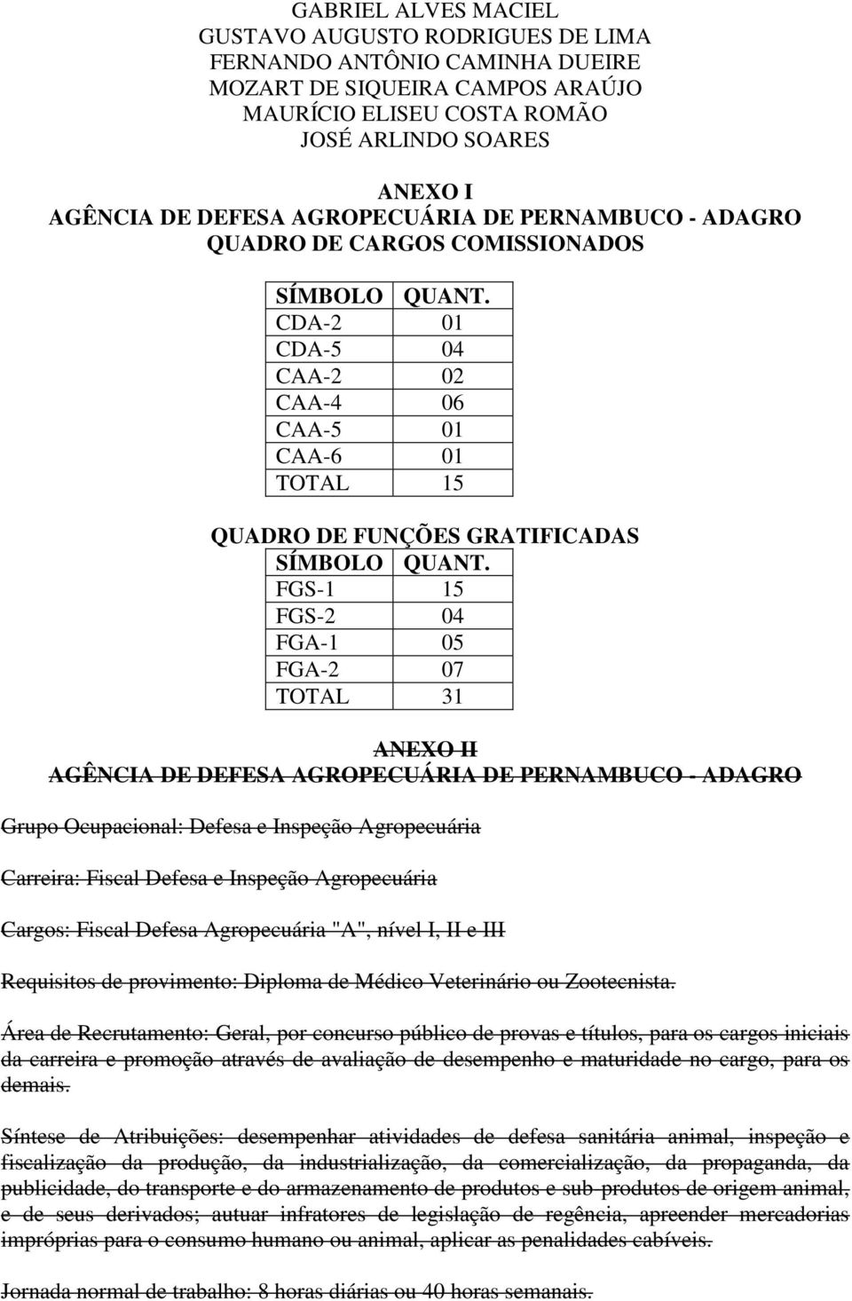 FGS-1 15 FGS-2 04 FGA-1 05 FGA-2 07 TOTAL 31 ANEXO II AGÊNCIA DE DEFESA AGROPECUÁRIA DE PERNAMBUCO - ADAGRO Grupo Ocupacional: Defesa e Inspeção Agropecuária Carreira: Fiscal Defesa e Inspeção