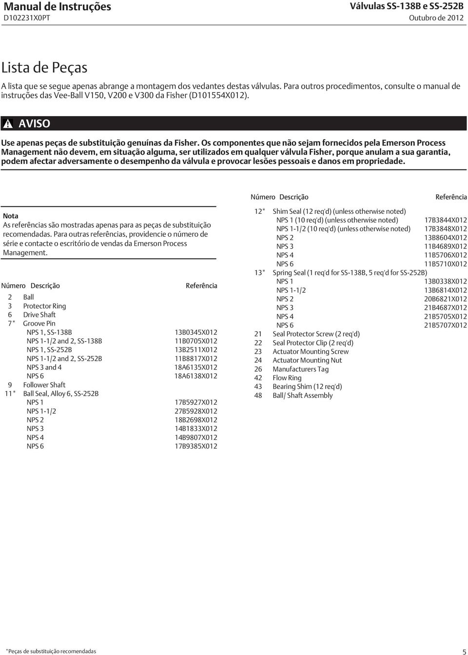 Os componentes que não sejam fornecidos pela Emerson Process Management não devem, em situação alguma, ser utilizados em qualquer válvula Fisher, porque anulam a sua garantia, podem afectar