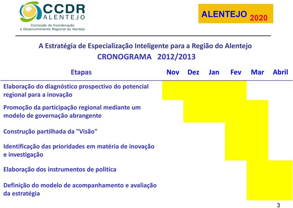 abrangente Construção partilhada da "Visão" Identificação das prioridades em matéria de inovação e