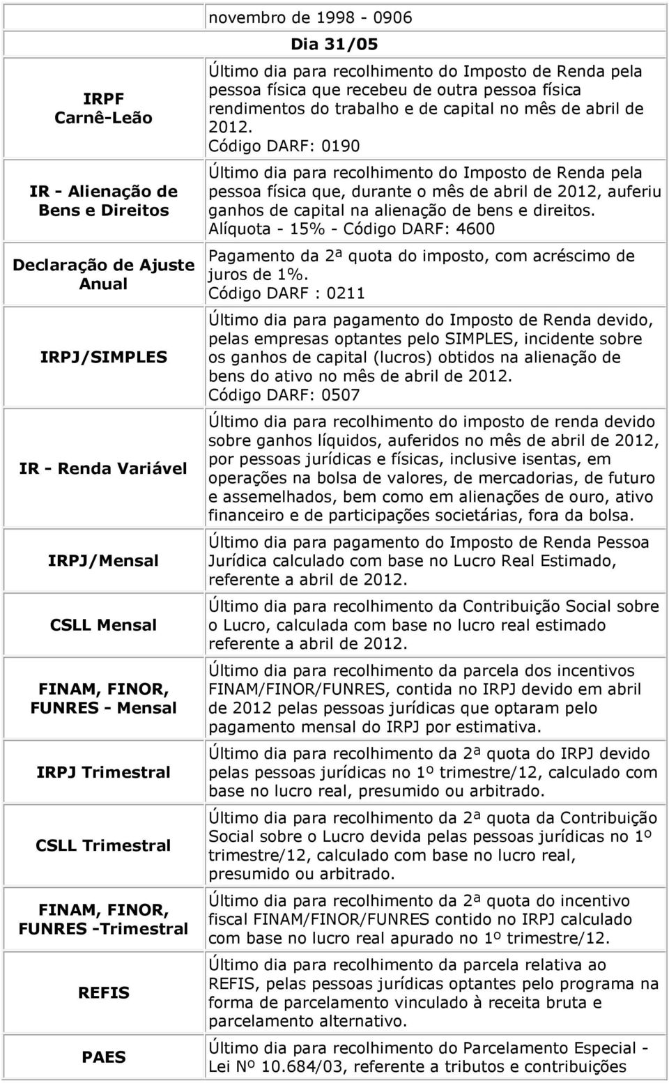 trabalho e de capital no mês de abril de 2012.