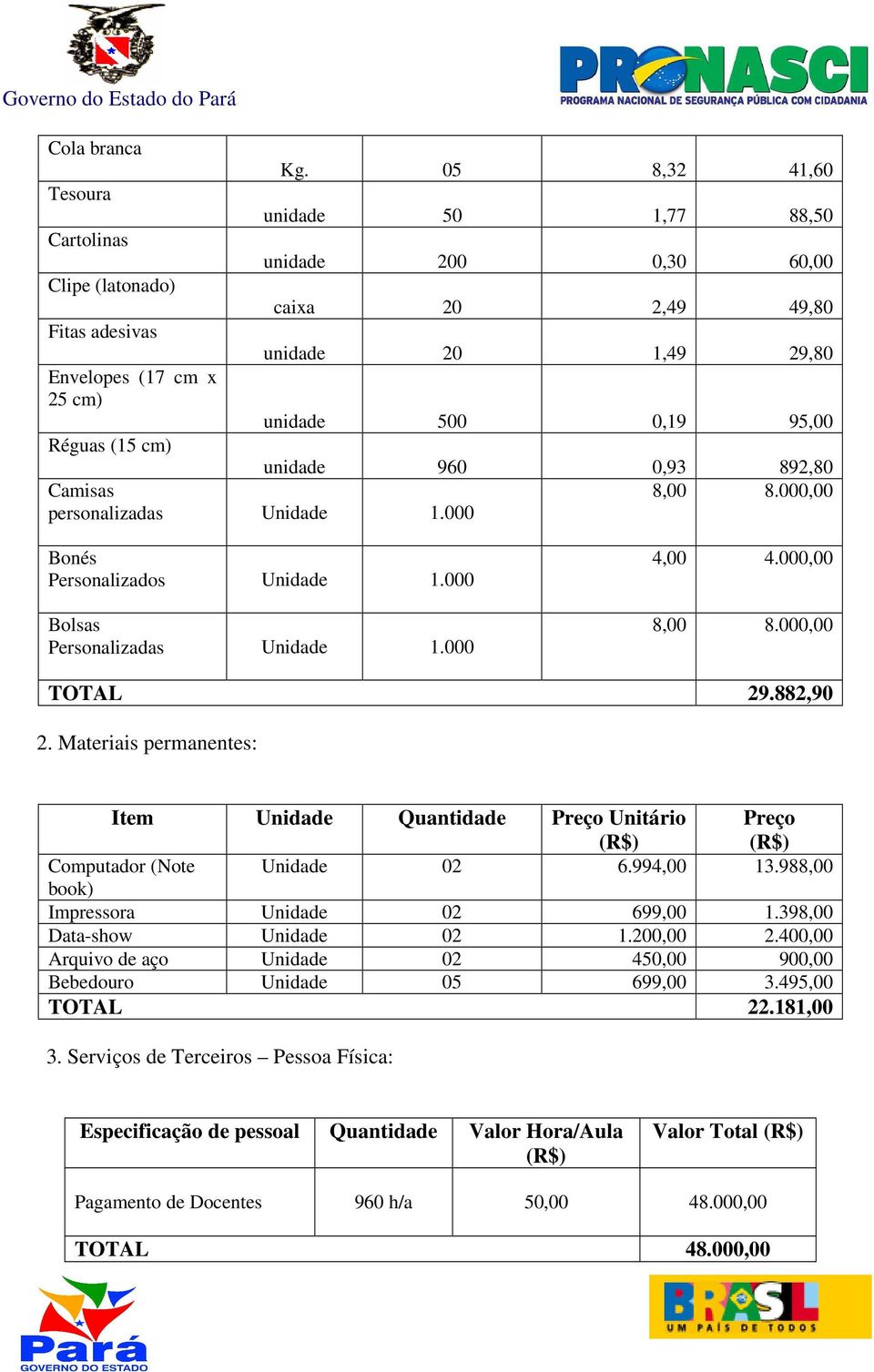 95,00 Réguas (15 cm) unidade 960 0,93 892,80 Camisas 8,00 8.000,00 personalizadas ade 1.000 Bonés Personalizados ade 1.000 Bolsas Personalizadas ade 1.000 4,00 4.000,00 8,00 8.000,00 TOTAL 29.