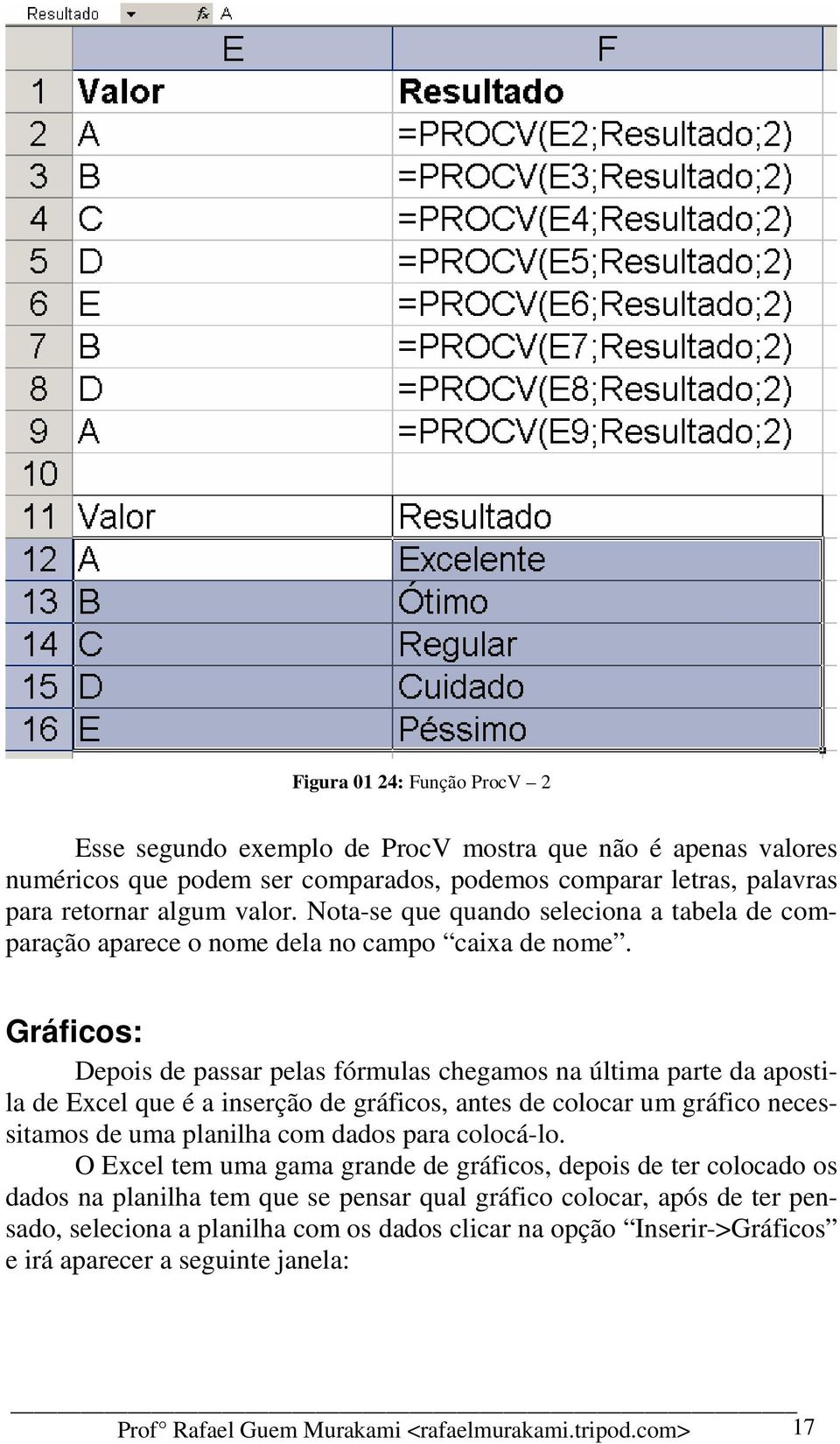 Gráficos: Depois de passar pelas fórmulas chegamos na última parte da apostila de Excel que é a inserção de gráficos, antes de colocar um gráfico necessitamos de uma planilha com dados para