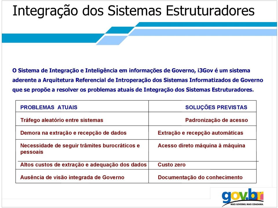 PROBLEMAS ATUAIS SOLUÇÕES PREVISTAS Tráfego aleatório entre sistemas Demora na extração e recepção de dados Necessidade de seguir trâmites burocráticos e pessoais Altos