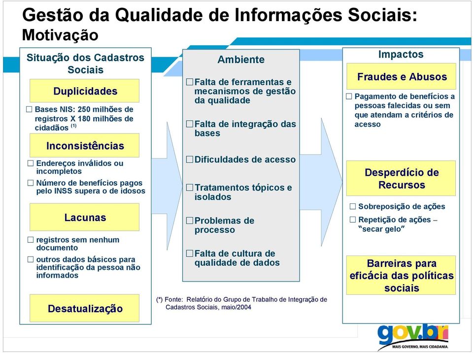 Falta de ferramentas e mecanismos de gestão da qualidade Falta de integração das bases Dificuldades de acesso Tratamentos tópicos e isolados Problemas de processo Falta de cultura de qualidade de