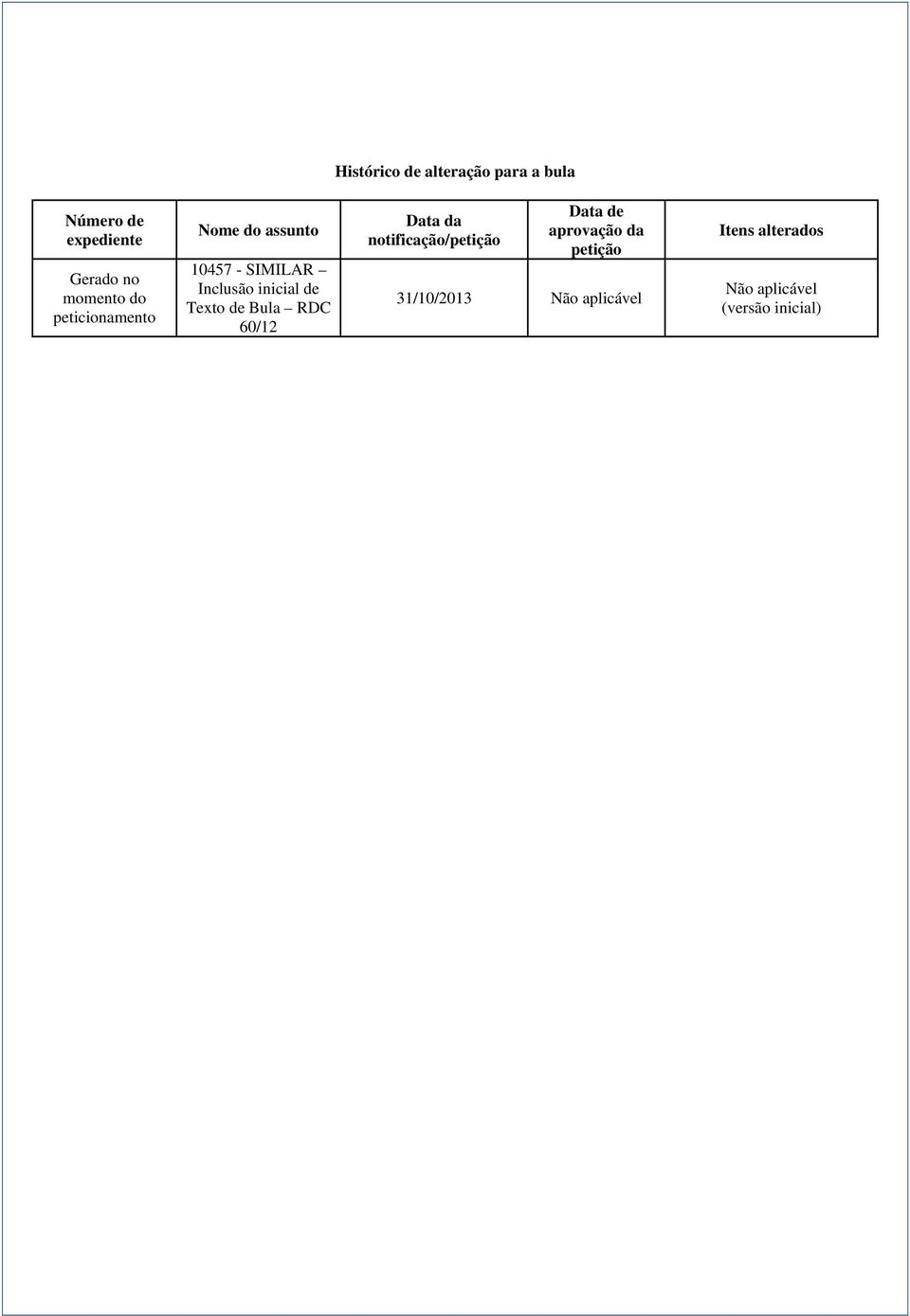 Texto de Bula RDC 60/12 Data da notificação/petição Data de aprovação da