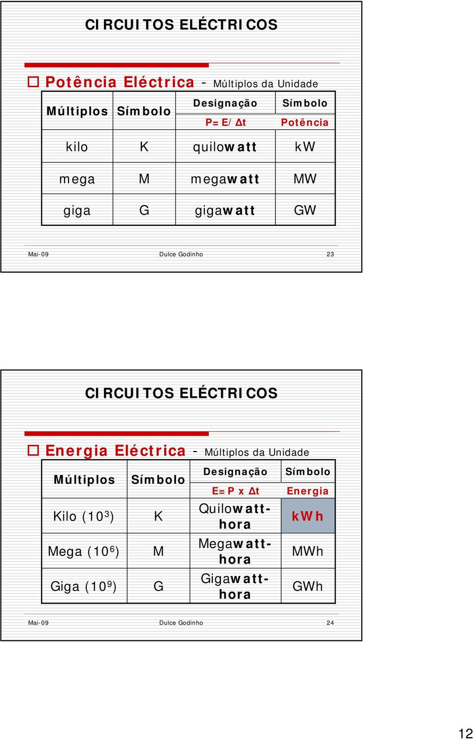Eléctrica - Múltiplos da Unidade Múltiplos Símbolo Designação E=P x Δt Símbolo Energia Kilo (10 3