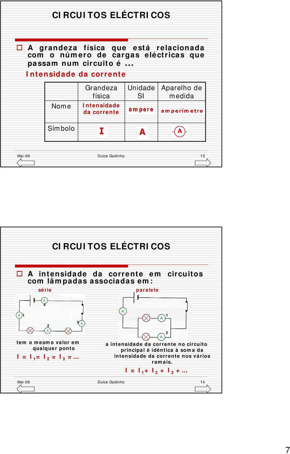 circuitos com lâmpadas associadas em: série paralelo 4 1 1 2 3 2 tem o mesmo valor em qualquer ponto I = I 1 = I 2 = I 3 = a