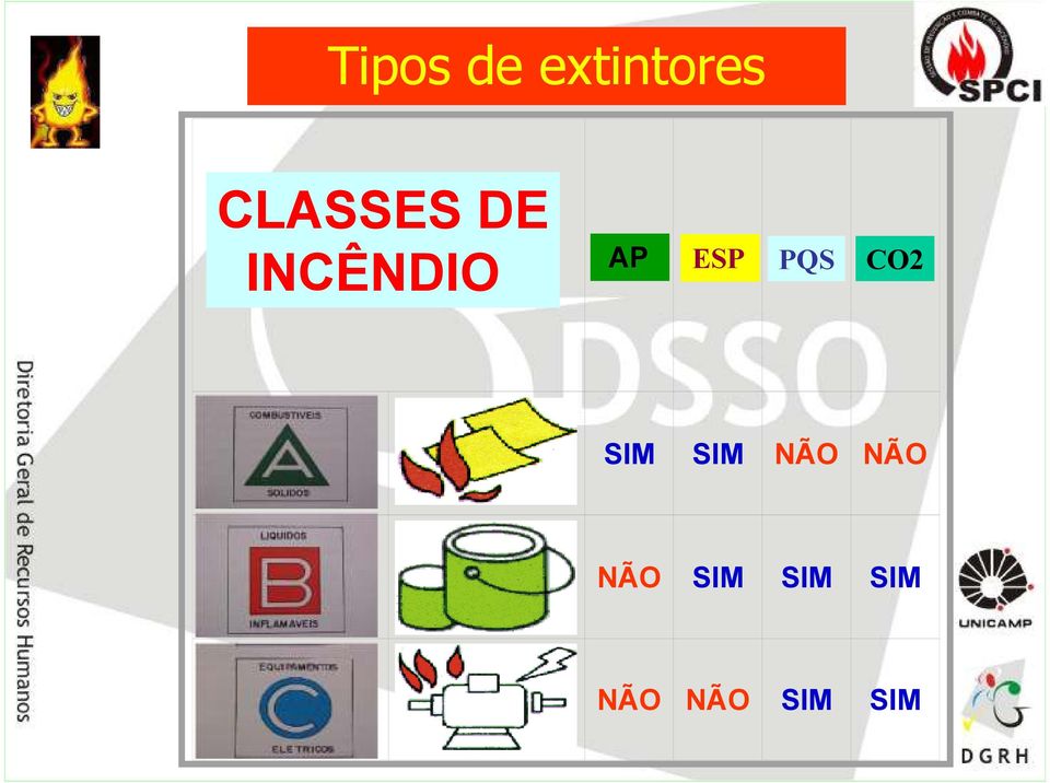 H2O ESP PQS CO2 SIM SIM NÃO