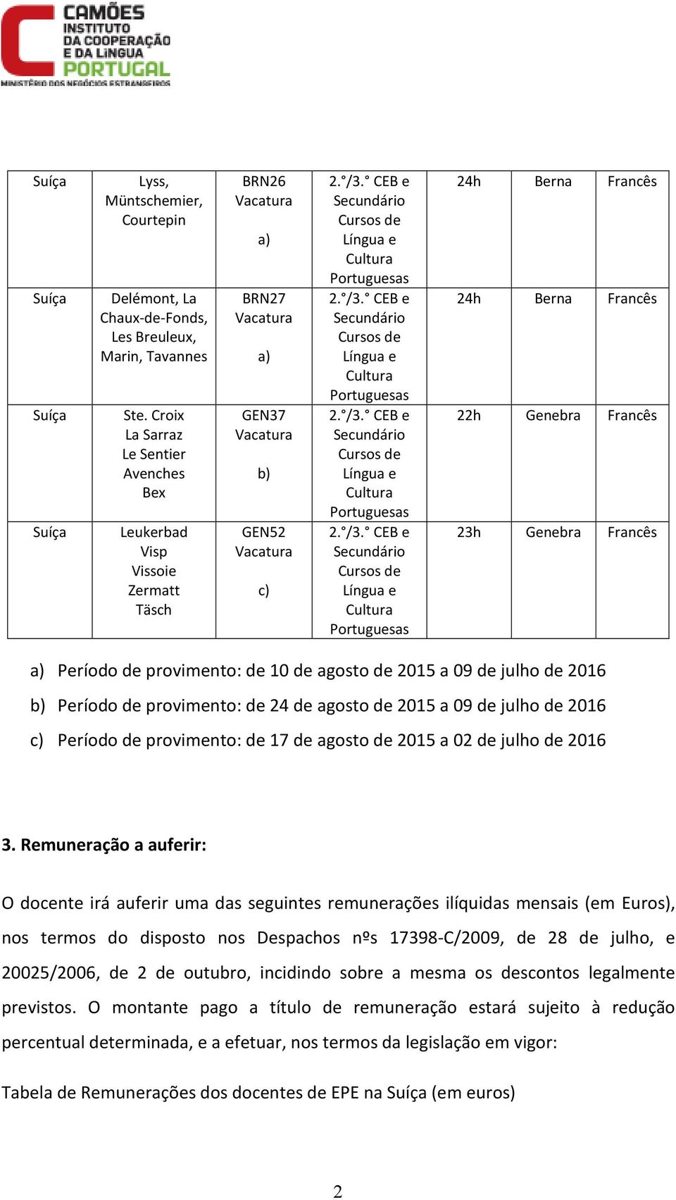 de provimento: de 10 de agosto de 2015 a 09 de julho de 2016 b) Período de provimento: de 24 de agosto de 2015 a 09 de julho de 2016 c) Período de provimento: de 17 de agosto de 2015 a 02 de julho de