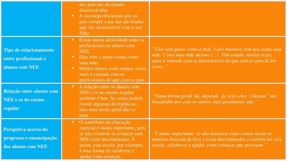 Eles vêm a entrevistada como uma mãe. Muitos alunos estão muitas vezes mais à vontade com os profissionais do que com os pais. A relação entre os alunos com NEE e os do ensino regular também é boa.
