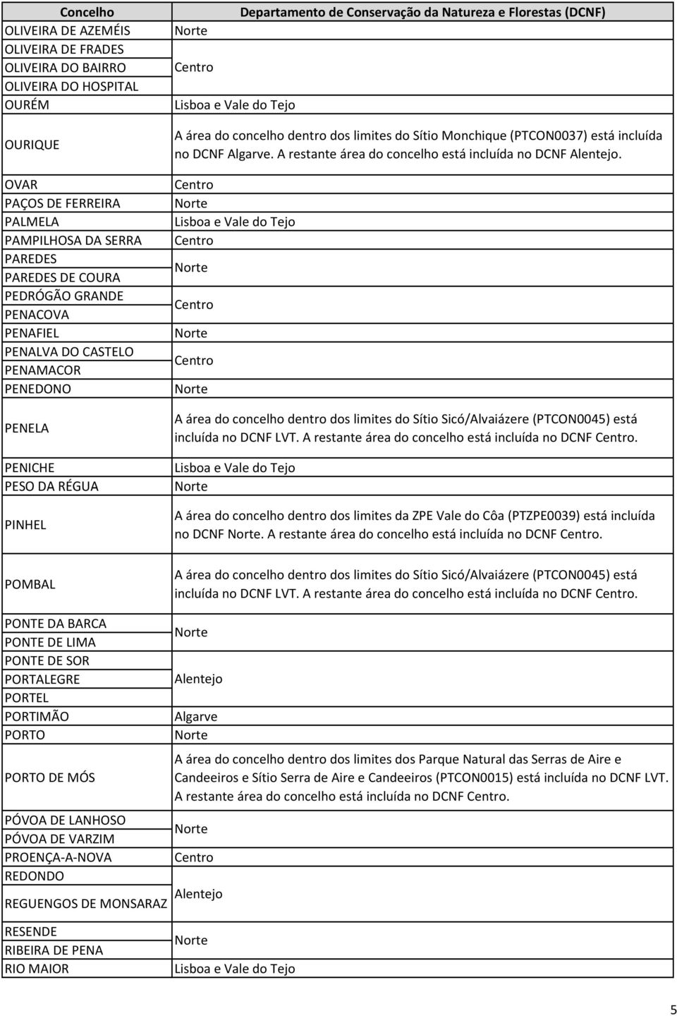 A restante área do concelho está incluída no DCNF. incluída no DCNF LVT. A restante área do concelho está incluída no DCNF.