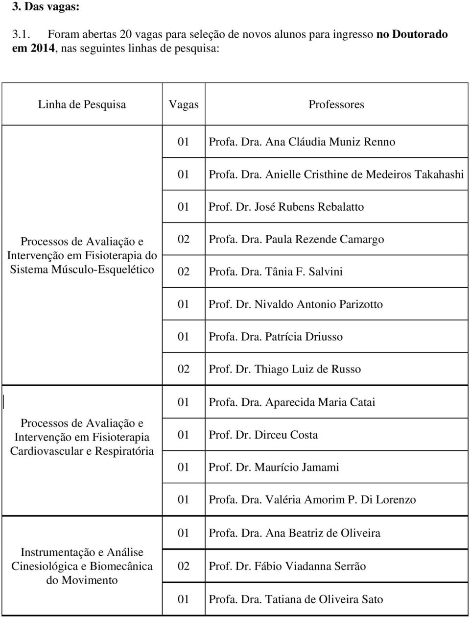 Dra. Paula Rezende Camargo 02 Profa. Dra. Tânia F. Salvini 01 Prof. Dr. Nivaldo Antonio Parizotto 01 Profa. Dra. Patrícia Driusso 02 Prof. Dr. Thiago Luiz de Russo Processos de Avaliação e Intervenção em Fisioterapia Cardiovascular e Respiratória 01 Profa.