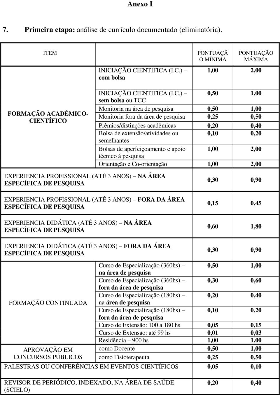 semelhantes Bolsas de aperfeiçoamento e apoio 1,00 2,00 técnico á pesquisa Orientação e Co-orientação 1,00 2,00 EXPERIENCIA PROFISSIONAL (ATÉ 3 ANOS) NA ÁREA EXPERIENCIA PROFISSIONAL (ATÉ 3 ANOS)