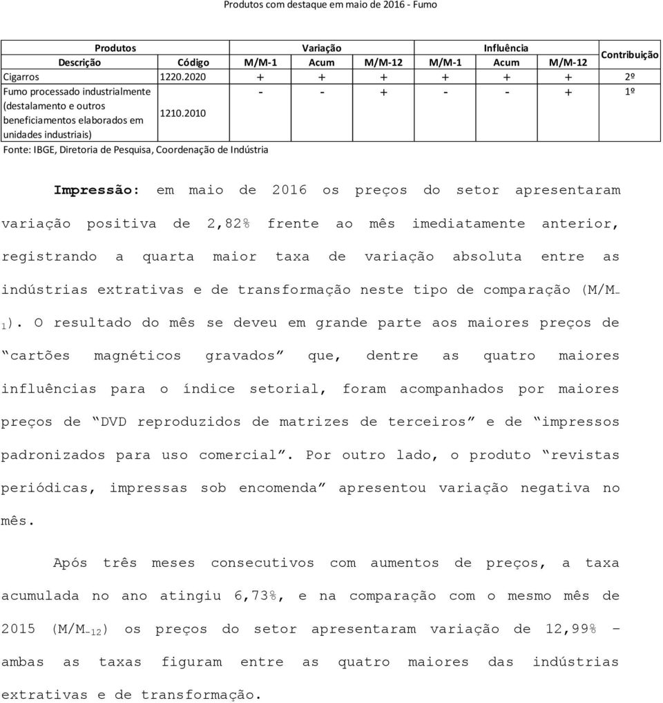 2010 Fonte: IBGE, Diretoria de Pesquisa, Coordenação de Indústria Impressão: em maio de 2016 os preços do setor apresentaram variação positiva de 2,82% frente ao mês imediatamente anterior,