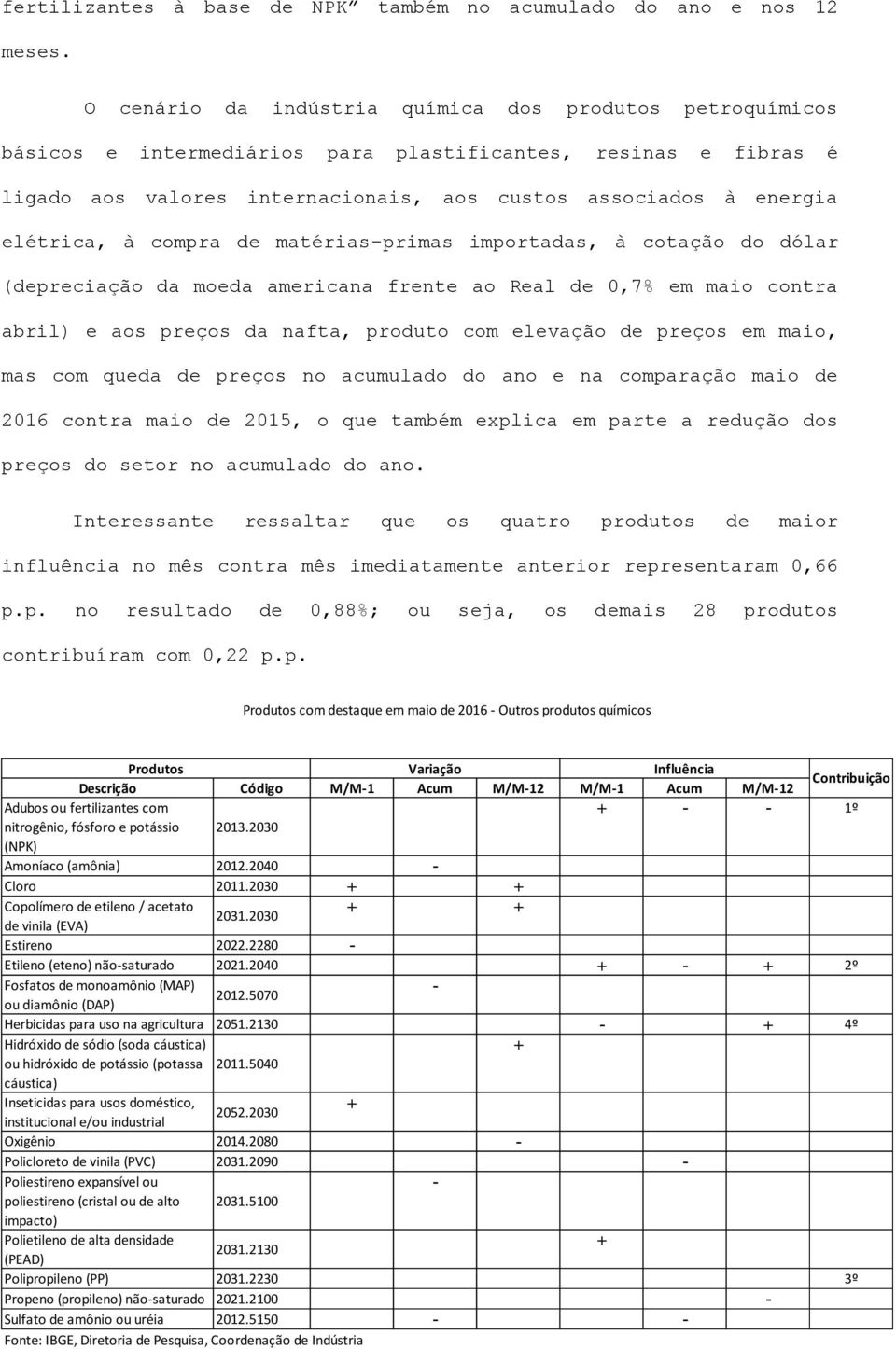 à compra de matérias-primas importadas, à cotação do dólar (depreciação da moeda americana frente ao Real de 0,7% em maio contra abril) e aos preços da nafta, produto com elevação de preços em maio,