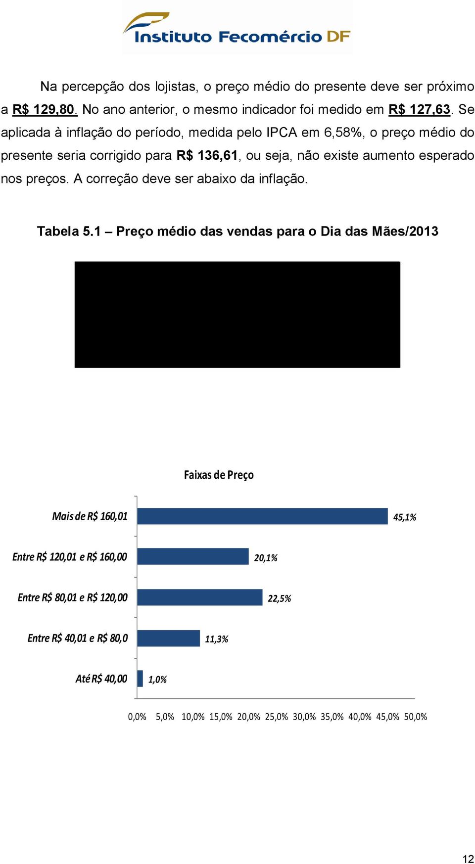 A correção deve ser abaixo da inflação. Tabela 5.1 Preço médio das vendas para o Dia das Mães/2013 Faixas de preço Qtd.