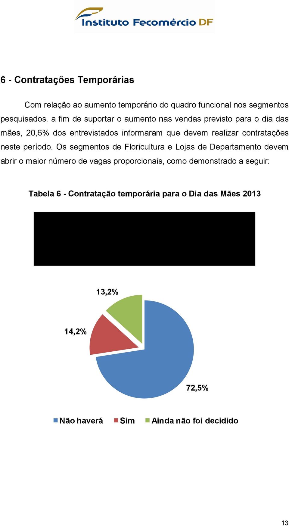 Os segmentos de Floricultura e Lojas de Departamento devem abrir o maior número de vagas proporcionais, como demonstrado a seguir: Tabela 6 -