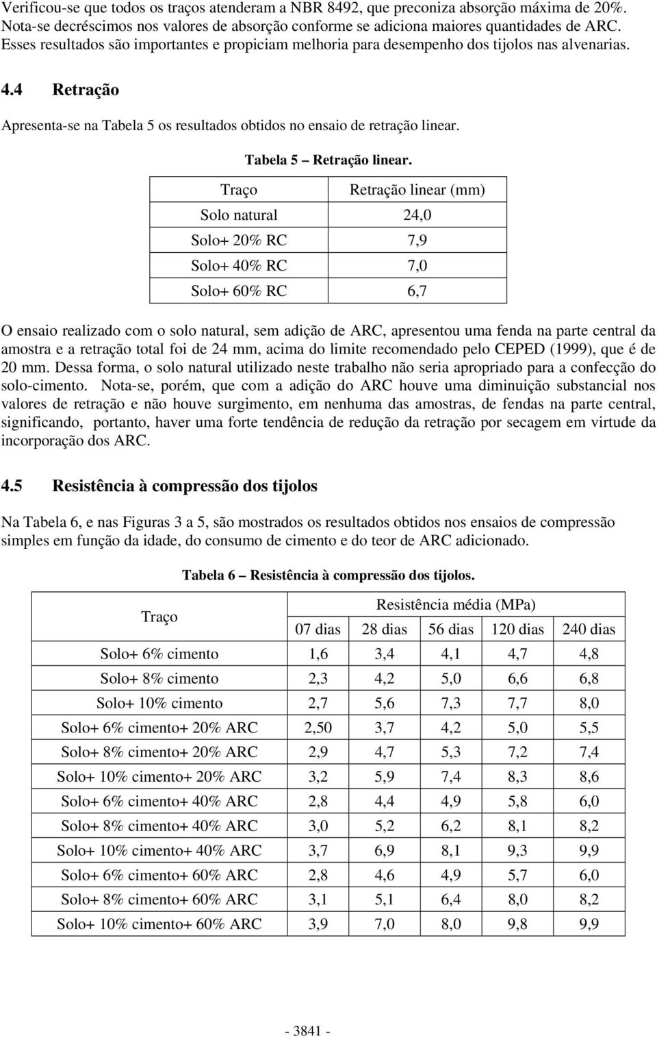 Traço Tabela 5 Retração linear.