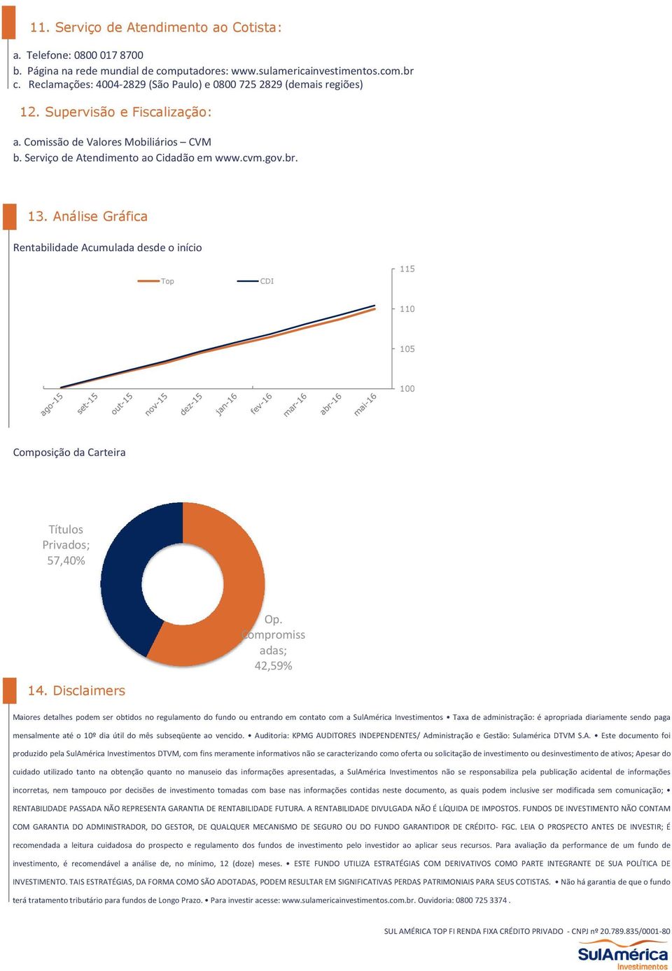 Análise Gráfica Rentabilidade Acumulada desde o início Top 115 110 105 100 Composição da Carteira Títulos Privados; 57,40% Op. Compromiss adas; 42,59% 14.