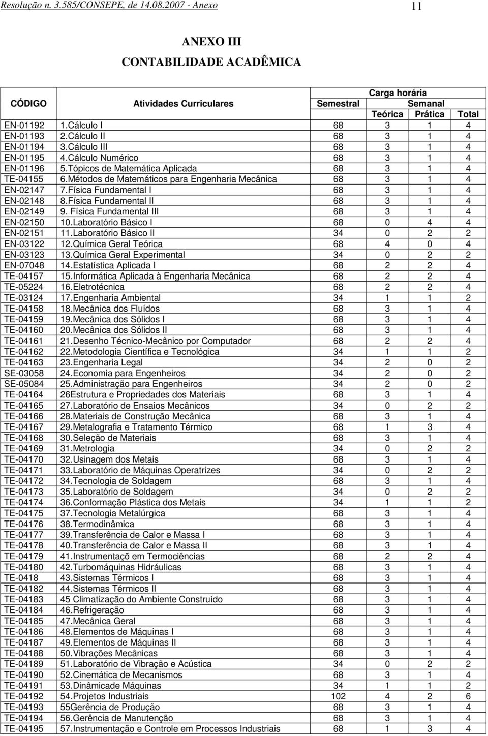 Métodos de Matemáticos para Engenharia Mecânica 3 1 4 EN-02147 7.Física Fundamental I 3 1 4 EN-02148 8.Física Fundamental II 3 1 4 EN-02149 9. Física Fundamental III 3 1 4 EN-02150 10.