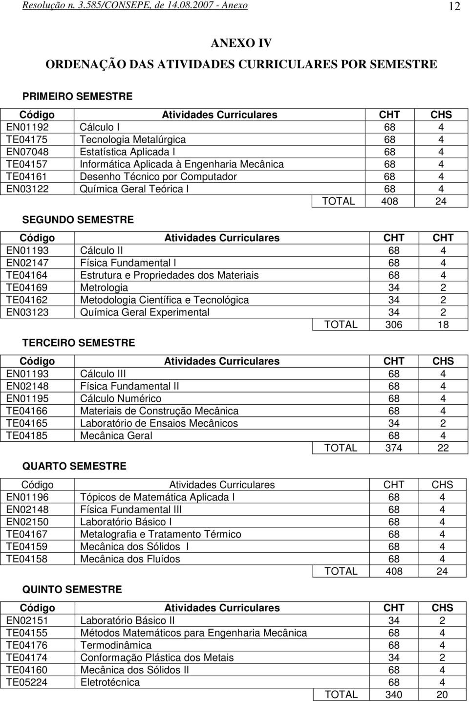 Aplicada à Engenharia Mecânica 4 TE04161 Desenho Técnico por Computador 4 EN03122 Química Geral Teórica I 4 TOTAL 408 24 SEGUNDO SEMESTRE Código Atividades Curriculares CHT CHT EN01193 Cálculo II 4