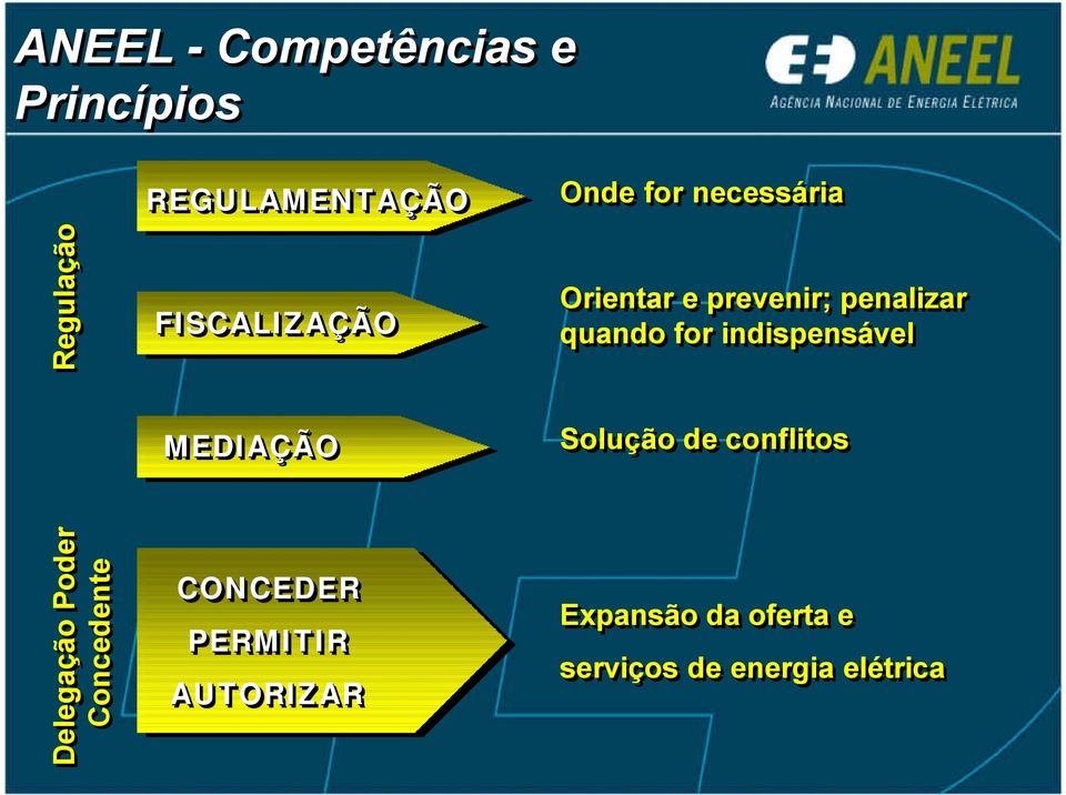 indispensável MEDIAÇÃO Solução de conflitos Delegação Poder Concedente