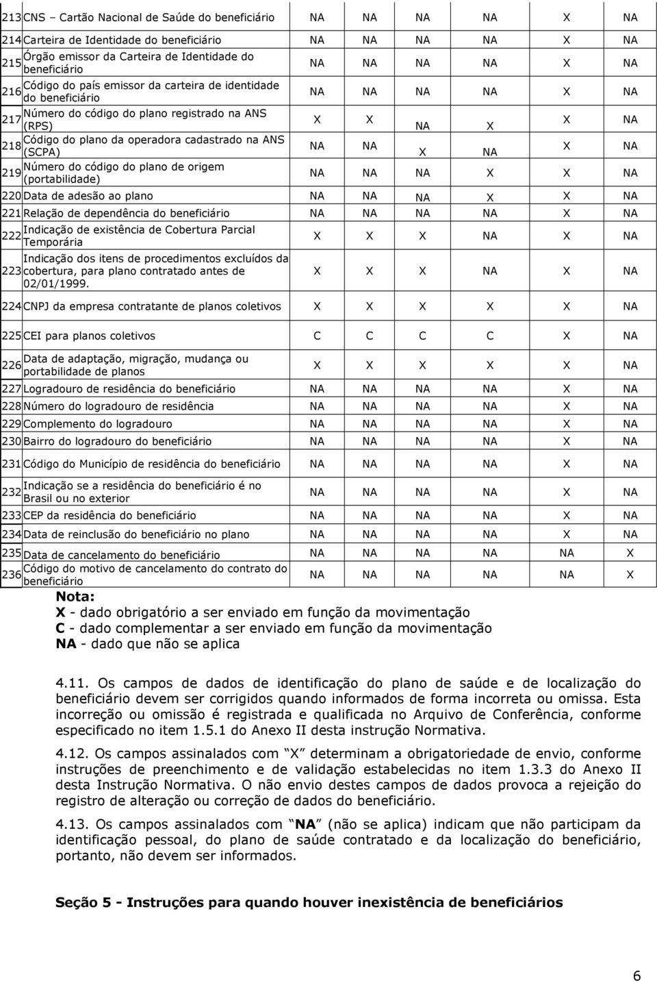 origem 219 (portabilidade) NA NA NA NA X NA NA NA NA NA X NA X NA X NA NA X NA NA NA X X NA 220 Data de adesão ao plano NA NA NA X X NA 221 Relação de dependência do beneficiário NA NA NA NA X NA